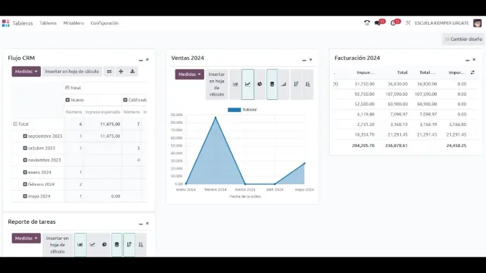 Tableros de Control Personalizados